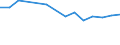 Unit of measure: Thousand persons / Sex: Total / Age class: From 15 to 24 years / Labour force and employment status: Self-employed persons / Statistical classification of economic activities in the European Community (NACE Rev. 1.1): Total - all NACE activities / Geopolitical entity (reporting): Sweden