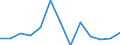 Unit of measure: Thousand persons / Sex: Total / Age class: From 15 to 24 years / Labour force and employment status: Self-employed persons / Statistical classification of economic activities in the European Community (NACE Rev. 1.1): Total - all NACE activities / Geopolitical entity (reporting): Switzerland
