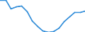 Unit of measure: Thousand persons / Sex: Total / Age class: From 15 to 24 years / Labour force and employment status: Self-employed persons / Statistical classification of economic activities in the European Community (NACE Rev. 1.1): Total - all NACE activities / Geopolitical entity (reporting): United Kingdom