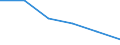 Unit of measure: Thousand persons / Sex: Total / Age class: From 15 to 24 years / Labour force and employment status: Self-employed persons / Statistical classification of economic activities in the European Community (NACE Rev. 1.1): Agriculture; fishing / Geopolitical entity (reporting): European Union - 27 countries (from 2020)