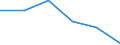 Unit of measure: Thousand persons / Sex: Total / Age class: From 15 to 24 years / Labour force and employment status: Self-employed persons / Statistical classification of economic activities in the European Community (NACE Rev. 1.1): Agriculture; fishing / Geopolitical entity (reporting): Euro area – 21 countries (from 2026)