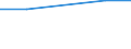 Unit of measure: Thousand persons / Sex: Total / Age class: From 15 to 24 years / Labour force and employment status: Self-employed persons / Statistical classification of economic activities in the European Community (NACE Rev. 1.1): Agriculture; fishing / Geopolitical entity (reporting): Belgium
