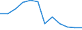 Unit of measure: Thousand persons / Sex: Total / Age class: From 15 to 24 years / Labour force and employment status: Self-employed persons / Statistical classification of economic activities in the European Community (NACE Rev. 1.1): Agriculture; fishing / Geopolitical entity (reporting): Czechia