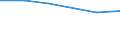 Unit of measure: Thousand persons / Sex: Total / Age class: From 15 to 24 years / Labour force and employment status: Self-employed persons / Statistical classification of economic activities in the European Community (NACE Rev. 1.1): Agriculture; fishing / Geopolitical entity (reporting): Germany