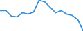 Unit of measure: Thousand persons / Sex: Total / Age class: From 15 to 24 years / Labour force and employment status: Self-employed persons / Statistical classification of economic activities in the European Community (NACE Rev. 1.1): Agriculture; fishing / Geopolitical entity (reporting): Greece