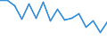 Unit of measure: Thousand persons / Sex: Total / Age class: From 15 to 24 years / Labour force and employment status: Self-employed persons / Statistical classification of economic activities in the European Community (NACE Rev. 1.1): Agriculture; fishing / Geopolitical entity (reporting): Spain
