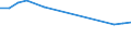 Unit of measure: Thousand persons / Sex: Total / Age class: From 15 to 24 years / Labour force and employment status: Self-employed persons / Statistical classification of economic activities in the European Community (NACE Rev. 1.1): Agriculture; fishing / Geopolitical entity (reporting): France