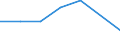 Unit of measure: Thousand persons / Sex: Total / Age class: From 15 to 24 years / Labour force and employment status: Self-employed persons / Statistical classification of economic activities in the European Community (NACE Rev. 1.1): Agriculture; fishing / Geopolitical entity (reporting): Croatia