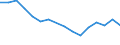 Unit of measure: Thousand persons / Sex: Total / Age class: From 15 to 24 years / Labour force and employment status: Self-employed persons / Statistical classification of economic activities in the European Community (NACE Rev. 1.1): Agriculture; fishing / Geopolitical entity (reporting): Netherlands