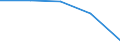 Unit of measure: Thousand persons / Sex: Total / Age class: From 15 to 24 years / Labour force and employment status: Self-employed persons / Statistical classification of economic activities in the European Community (NACE Rev. 1.1): Agriculture; fishing / Geopolitical entity (reporting): Portugal