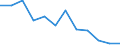 Unit of measure: Thousand persons / Sex: Total / Age class: From 15 to 24 years / Labour force and employment status: Self-employed persons / Statistical classification of economic activities in the European Community (NACE Rev. 1.1): Agriculture; fishing / Geopolitical entity (reporting): Romania