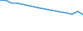 Unit of measure: Thousand persons / Sex: Total / Age class: From 15 to 24 years / Labour force and employment status: Self-employed persons / Statistical classification of economic activities in the European Community (NACE Rev. 1.1): Agriculture; fishing / Geopolitical entity (reporting): United Kingdom