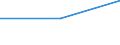 Unit of measure: Thousand persons / Sex: Total / Age class: From 15 to 24 years / Labour force and employment status: Self-employed persons / Statistical classification of economic activities in the European Community (NACE Rev. 1.1): Agriculture; fishing / Geopolitical entity (reporting): Türkiye