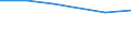 Unit of measure: Thousand persons / Sex: Total / Age class: From 15 to 24 years / Labour force and employment status: Self-employed persons / Statistical classification of economic activities in the European Community (NACE Rev. 1.1): Agriculture, hunting and forestry / Geopolitical entity (reporting): Germany