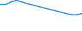 Unit of measure: Thousand persons / Sex: Total / Age class: From 15 to 24 years / Labour force and employment status: Self-employed persons / Statistical classification of economic activities in the European Community (NACE Rev. 1.1): Agriculture, hunting and forestry / Geopolitical entity (reporting): France