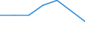 Unit of measure: Thousand persons / Sex: Total / Age class: From 15 to 24 years / Labour force and employment status: Self-employed persons / Statistical classification of economic activities in the European Community (NACE Rev. 1.1): Agriculture, hunting and forestry / Geopolitical entity (reporting): Croatia