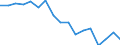 Unit of measure: Thousand persons / Sex: Total / Age class: From 15 to 24 years / Labour force and employment status: Self-employed persons / Statistical classification of economic activities in the European Community (NACE Rev. 1.1): Agriculture, hunting and forestry / Geopolitical entity (reporting): Italy
