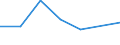 Unit of measure: Thousand persons / Sex: Total / Age class: From 15 to 24 years / Labour force and employment status: Self-employed persons / Statistical classification of economic activities in the European Community (NACE Rev. 1.1): Agriculture, hunting and forestry / Geopolitical entity (reporting): Lithuania