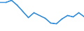 Unit of measure: Thousand persons / Sex: Total / Age class: From 15 to 24 years / Labour force and employment status: Self-employed persons / Statistical classification of economic activities in the European Community (NACE Rev. 1.1): Agriculture, hunting and forestry / Geopolitical entity (reporting): Netherlands