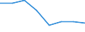 Unit of measure: Thousand persons / Sex: Total / Age class: From 15 to 24 years / Labour force and employment status: Self-employed persons / Statistical classification of economic activities in the European Community (NACE Rev. 1.1): Agriculture, hunting and forestry / Geopolitical entity (reporting): Poland