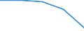 Unit of measure: Thousand persons / Sex: Total / Age class: From 15 to 24 years / Labour force and employment status: Self-employed persons / Statistical classification of economic activities in the European Community (NACE Rev. 1.1): Agriculture, hunting and forestry / Geopolitical entity (reporting): Portugal