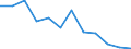 Unit of measure: Thousand persons / Sex: Total / Age class: From 15 to 24 years / Labour force and employment status: Self-employed persons / Statistical classification of economic activities in the European Community (NACE Rev. 1.1): Agriculture, hunting and forestry / Geopolitical entity (reporting): Romania