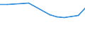 Unit of measure: Thousand persons / Sex: Total / Age class: From 15 to 24 years / Labour force and employment status: Self-employed persons / Statistical classification of economic activities in the European Community (NACE Rev. 1.1): Agriculture, hunting and forestry / Geopolitical entity (reporting): Switzerland