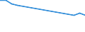 Unit of measure: Thousand persons / Sex: Total / Age class: From 15 to 24 years / Labour force and employment status: Self-employed persons / Statistical classification of economic activities in the European Community (NACE Rev. 1.1): Agriculture, hunting and forestry / Geopolitical entity (reporting): United Kingdom