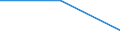 Unit of measure: Thousand persons / Sex: Total / Age class: From 15 to 24 years / Labour force and employment status: Self-employed persons / Statistical classification of economic activities in the European Community (NACE Rev. 1.1): Agriculture, hunting and forestry / Geopolitical entity (reporting): North Macedonia
