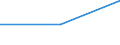 Unit of measure: Thousand persons / Sex: Total / Age class: From 15 to 24 years / Labour force and employment status: Self-employed persons / Statistical classification of economic activities in the European Community (NACE Rev. 1.1): Agriculture, hunting and forestry / Geopolitical entity (reporting): Türkiye