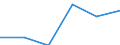 Unit of measure: Thousand persons / Sex: Total / Age class: From 15 to 24 years / Labour force and employment status: Self-employed persons / Statistical classification of economic activities in the European Community (NACE Rev. 1.1): Industry and services (except public administration and community services; activities of households and extra-territorial organizations) / Geopolitical entity (reporting): European Union - 27 countries (from 2020)