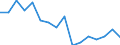 Unit of measure: Thousand persons / Sex: Total / Age class: From 15 to 24 years / Labour force and employment status: Self-employed persons / Statistical classification of economic activities in the European Community (NACE Rev. 1.1): Industry and services (except public administration and community services; activities of households and extra-territorial organizations) / Geopolitical entity (reporting): Belgium