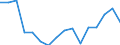 Unit of measure: Thousand persons / Sex: Total / Age class: From 15 to 24 years / Labour force and employment status: Self-employed persons / Statistical classification of economic activities in the European Community (NACE Rev. 1.1): Industry and services (except public administration and community services; activities of households and extra-territorial organizations) / Geopolitical entity (reporting): Germany
