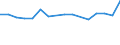Unit of measure: Thousand persons / Sex: Total / Age class: From 15 to 24 years / Labour force and employment status: Self-employed persons / Statistical classification of economic activities in the European Community (NACE Rev. 1.1): Industry and services (except public administration and community services; activities of households and extra-territorial organizations) / Geopolitical entity (reporting): Ireland