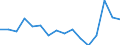 Unit of measure: Thousand persons / Sex: Total / Age class: From 15 to 24 years / Labour force and employment status: Self-employed persons / Statistical classification of economic activities in the European Community (NACE Rev. 1.1): Industry and services (except public administration and community services; activities of households and extra-territorial organizations) / Geopolitical entity (reporting): Spain