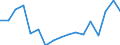 Tausend Personen / Insgesamt / 15 bis 24 Jahre / Selbstständige / Insgesamt - alle NACE-Wirtschaftszweige / Deutschland (bis 1990 früheres Gebiet der BRD)