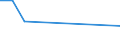 Thousand persons / Total / From 15 to 24 years / Self-employed persons / Total - all NACE activities / Estonia