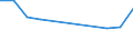 Tausend Personen / Insgesamt / 15 bis 24 Jahre / Selbstständige / Insgesamt - alle NACE-Wirtschaftszweige / Lettland