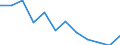 Thousand persons / Total / From 15 to 24 years / Self-employed persons / Total - all NACE activities / Romania