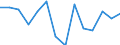 Tausend Personen / Insgesamt / 15 bis 24 Jahre / Selbstständige / Insgesamt - alle NACE-Wirtschaftszweige / Finnland