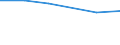 Tausend Personen / Insgesamt / 15 bis 24 Jahre / Selbstständige / Landwirtschaft; Fischerei / Deutschland (bis 1990 früheres Gebiet der BRD)