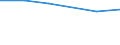 Tausend Personen / Insgesamt / 15 bis 24 Jahre / Selbstständige / Land- und Forstwirtschaft / Deutschland (bis 1990 früheres Gebiet der BRD)