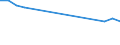 Tausend Personen / Insgesamt / 15 bis 24 Jahre / Selbstständige / Land- und Forstwirtschaft / Vereinigtes Königreich