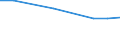 Tausend Personen / Insgesamt / 15 bis 24 Jahre / Selbstständige / Industrie und Dienstleistungen (ohne Öffentliche Verwaltung und Dienstleistungen; Private Haushalte und exterritoriale Organisationen) / Dänemark