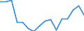 Tausend Personen / Insgesamt / 15 bis 24 Jahre / Selbstständige / Industrie und Dienstleistungen (ohne Öffentliche Verwaltung und Dienstleistungen; Private Haushalte und exterritoriale Organisationen) / Deutschland (bis 1990 früheres Gebiet der BRD)