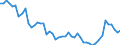 Unit of measure: Thousand persons / Sex: Total / Age class: From 15 to 19 years / Duration: Total / Geopolitical entity (reporting): Denmark