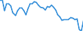 Unit of measure: Thousand persons / Sex: Total / Age class: From 15 to 19 years / Duration: Total / Geopolitical entity (reporting): Germany