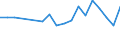 Unit of measure: Thousand persons / Sex: Total / Age class: From 15 to 19 years / Duration: Total / Geopolitical entity (reporting): Estonia