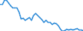 Unit of measure: Thousand persons / Sex: Total / Age class: From 15 to 19 years / Duration: Total / Geopolitical entity (reporting): Greece