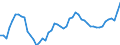 Unit of measure: Thousand persons / Sex: Total / Age class: From 15 to 19 years / Duration: Total / Geopolitical entity (reporting): France